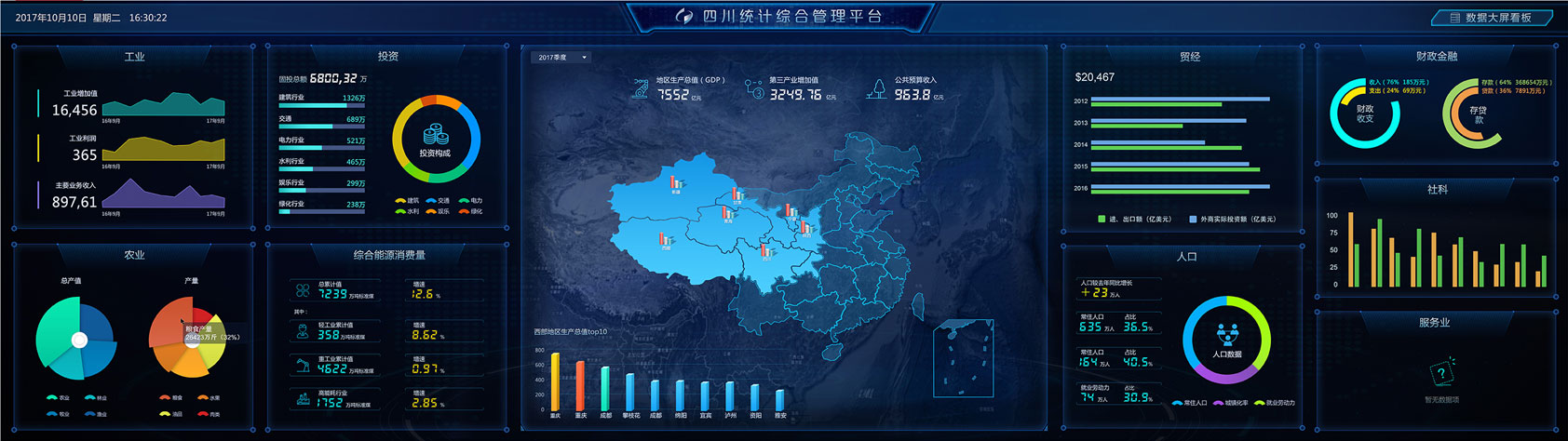 超圖四川統(tǒng)計綜合管理平臺PC端及大屏設計大屏主頁設計