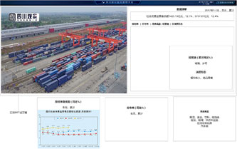 超圖四川統(tǒng)計綜合管理平臺PC端及大屏設計經(jīng)貿大屏看板設計