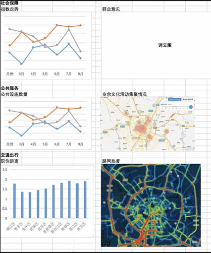 大數據指數可視化—中國城市繁榮指數界面設計設計前后對比