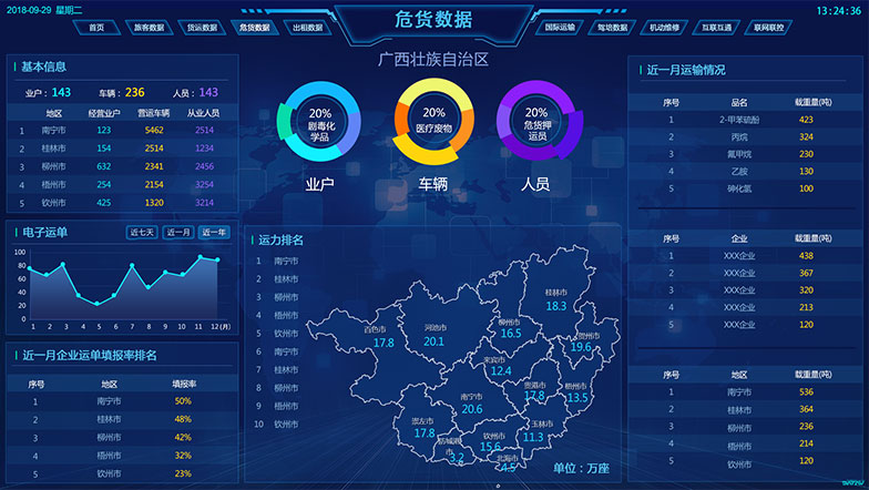 道路危貨運輸數據中心