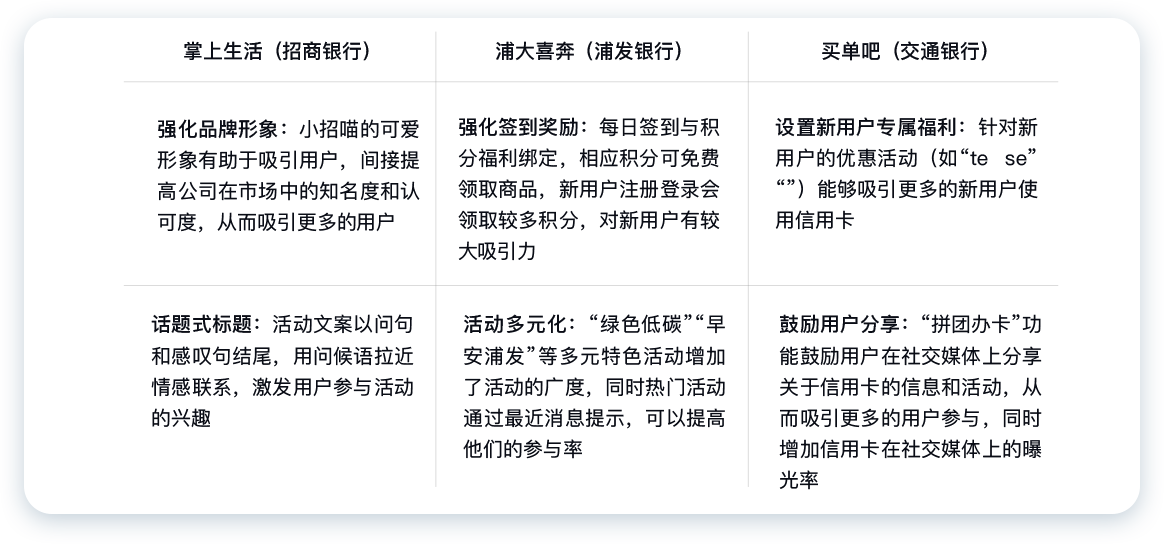 民生銀行信用卡全民生活APP「精選」界面改版設計-首頁