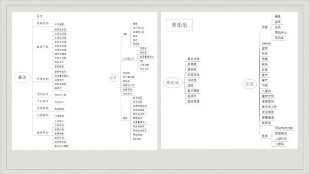 百強網站設計