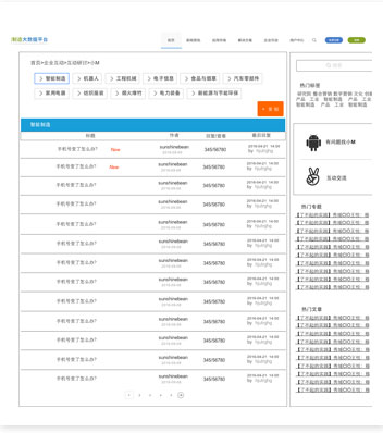 智能制造IBM工業云平臺設計