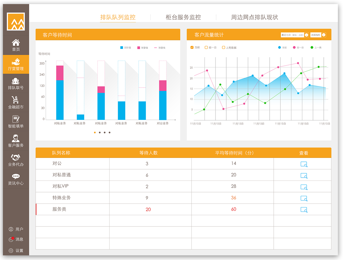 贊同科技大屏界面設(shè)計(jì)